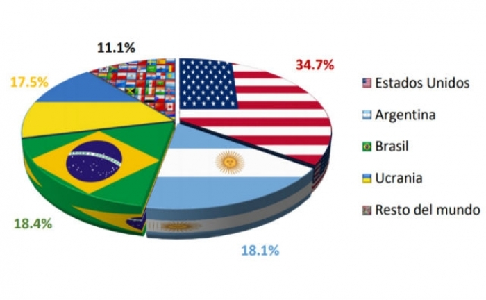 Argentina podría ganarle a Brasil y ser el segundo exportador mundial de maíz 
