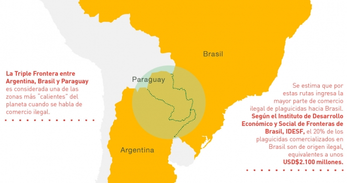 Crece el Comercio Ilegal de Plaguicidas en América Latina