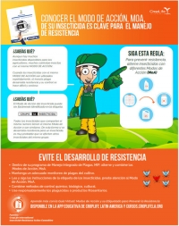 imagen de infografia: Conozca el Modo de Acción, MOA, de su Insecticida