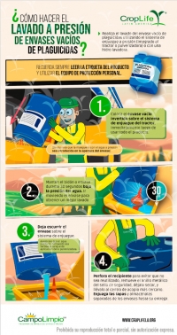 imagen de infografia: 4 pasos para hacer el lavado a presión de envases vacíos de plaguicidas