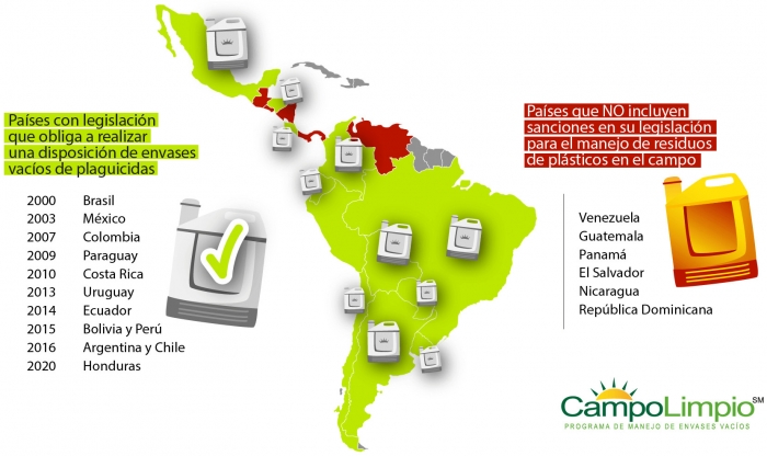  Alianzas, clave para el avance de CampoLimpio en Centro América